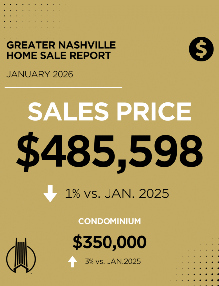 GreaterNashville_HomeSaleReportJan26